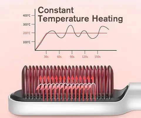 Hair Straightener Comb Set GLR SHOPPING