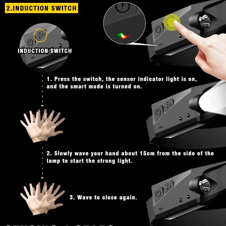 Induction LED Headlamp GLR SHOPPING